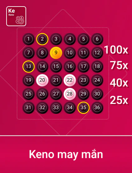 Game Kẻ May Mắn Spribe